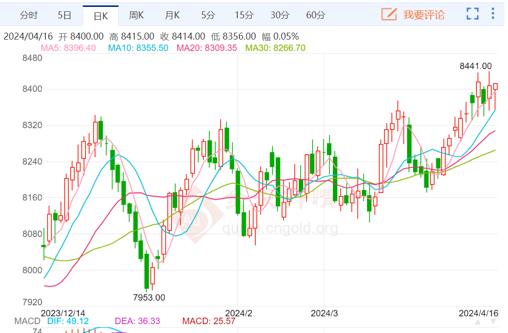 重要通知:hdpe土工膜價(jià)格上漲